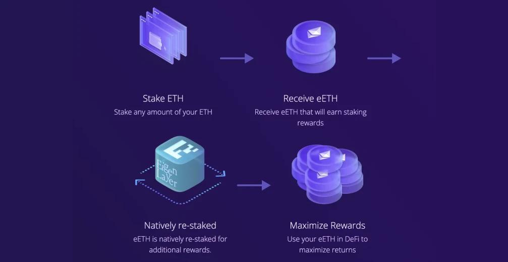Building a Finite-Reward DeFi Staking Protocol With Solidity and Foundry