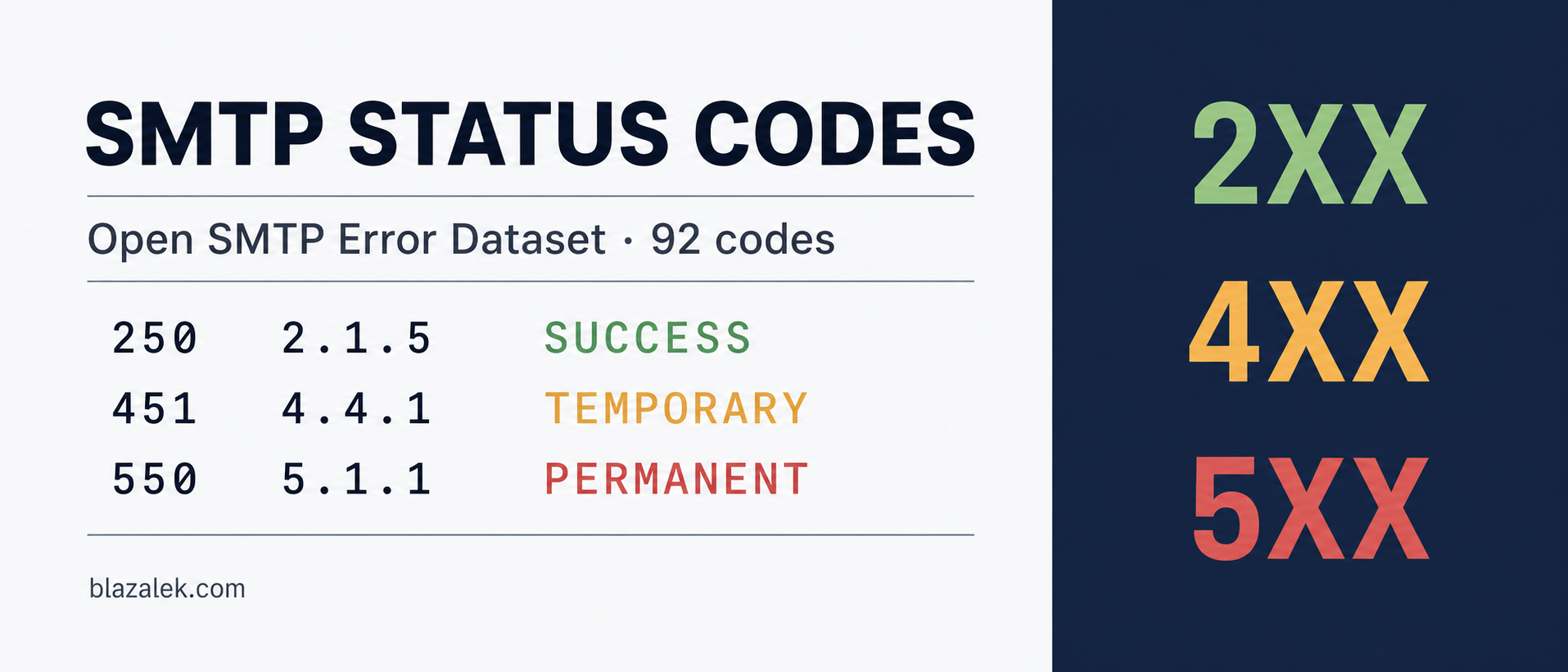 SMTP Status Data Is a Decision System, Not Just an Error Log