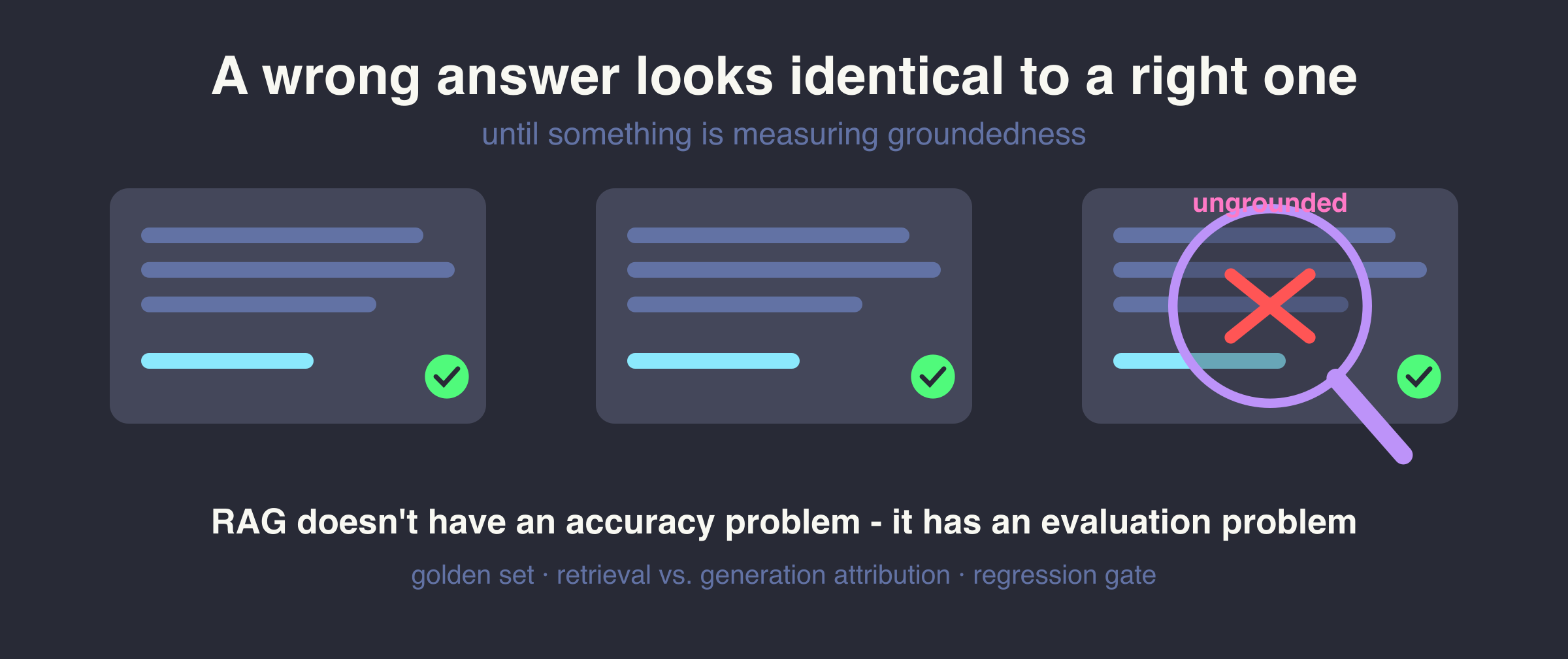 How to Build a Regression Gate for Production RAG Systems