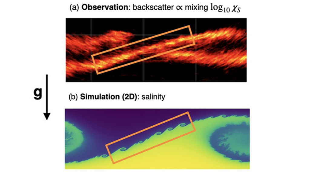 How Fluid Mixing due to Kelvin-Helmholtz Instabilities Really Works