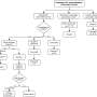 ASTRO updates guideline on radiation therapy for pancreatic cancer
