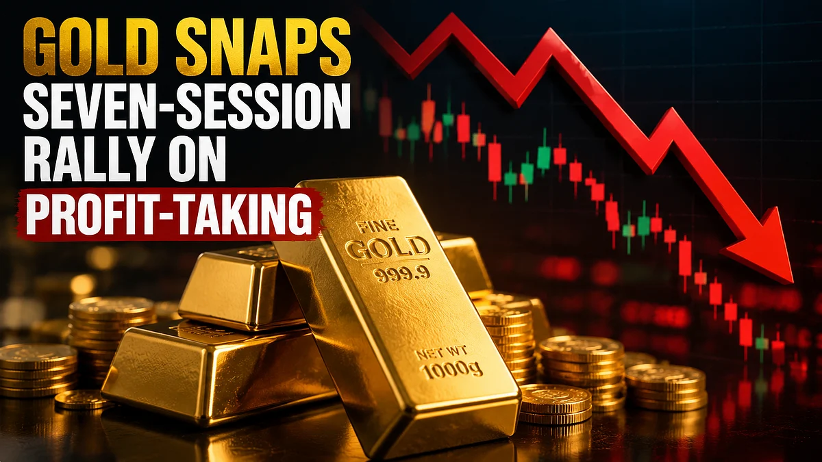 Gold Prices Fall ₹2,800 To ₹1.57 Lakh Per 10 Grams In Delhi After Seven-Session Rally