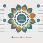 Greater vegetable diversity needed for healthier diets and climate-resilient agriculture