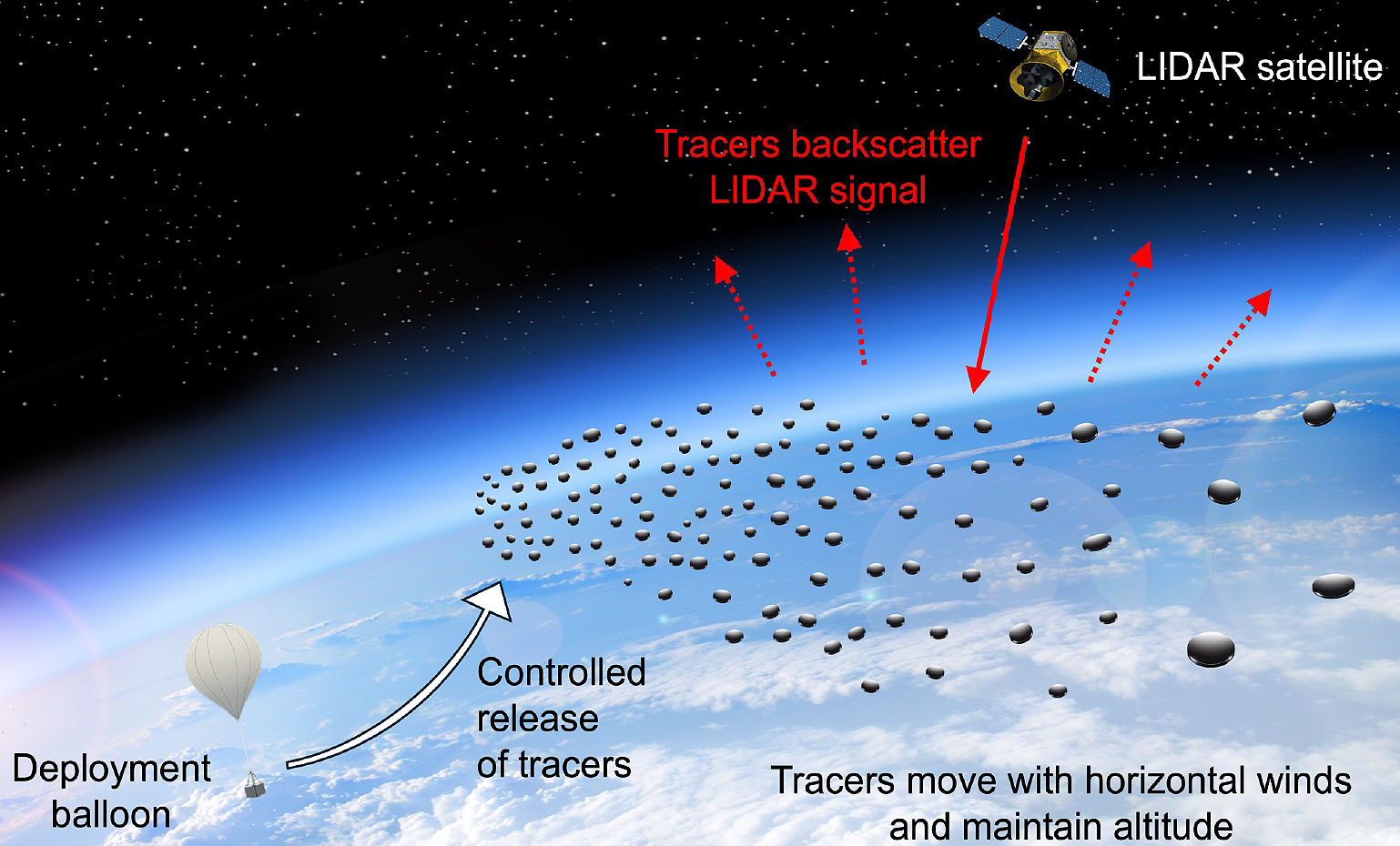 NASA Wants to Float Microscopic 'Tracers' on Sunlight to Map the Edge of Space