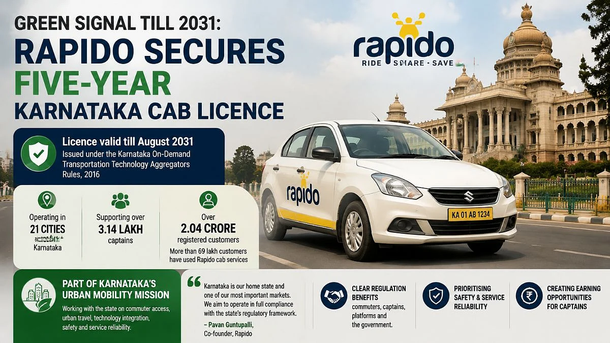 Rapido Secures 5-Year Karnataka Cab Licence, Receives Approval To Operate Until August 2031
