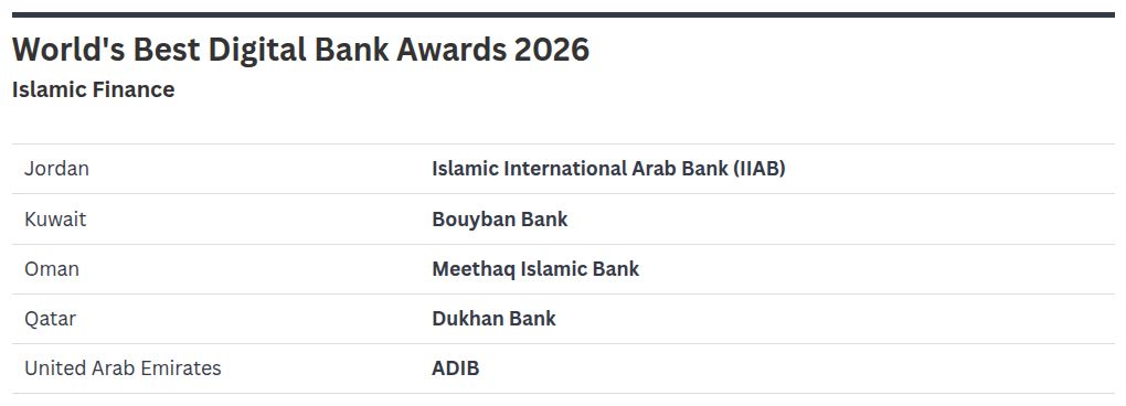 Best Islamic Digital Banks 2026