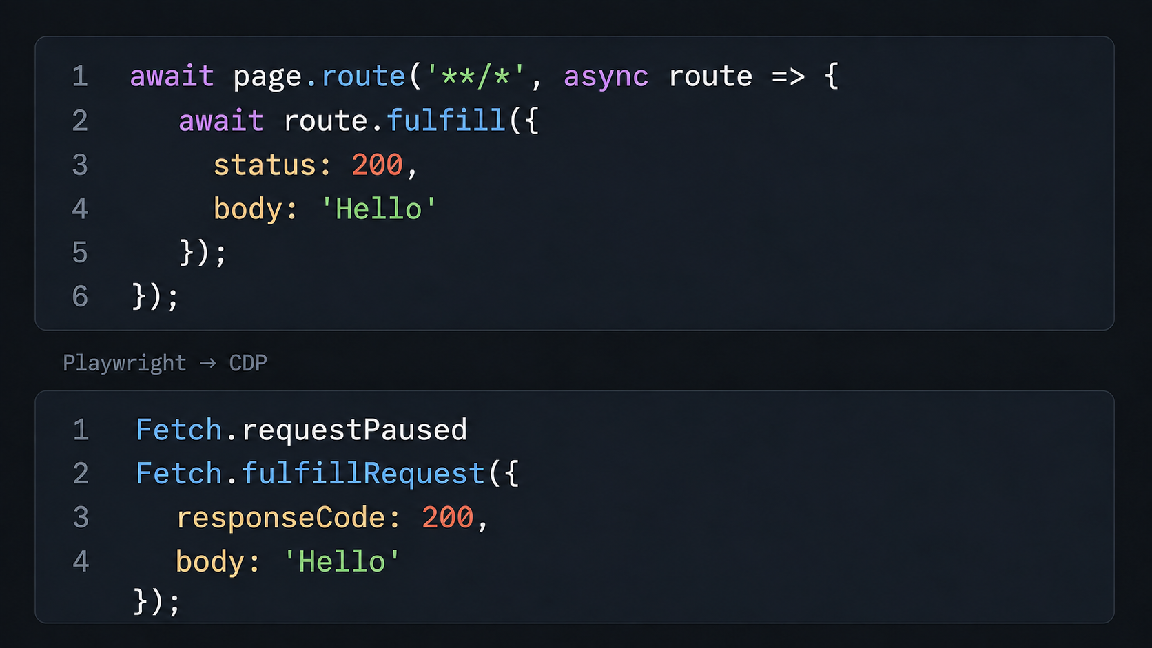 From Playwright Routing to Browser Protocols: How Request Interception Works