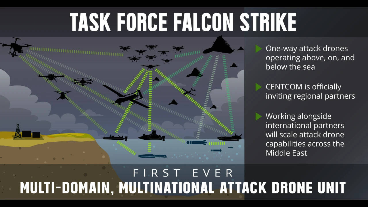'Falcon Strike': US launches first-ever multinational attack-drone task force