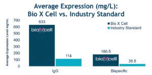Producing Recombinant Antibodies for In Vivo Research
