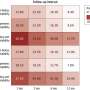 Traumatic brain injury in Pakistan linked to poor long-term survival