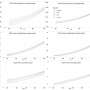 Poorer people suffer greater declines in physical function as they age