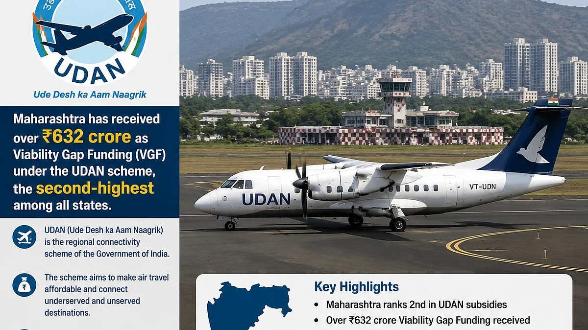 Maharashtra Becomes Second-Highest Recipient Of UDAN Subsidies, Gets Over ₹632 Crore VGF
