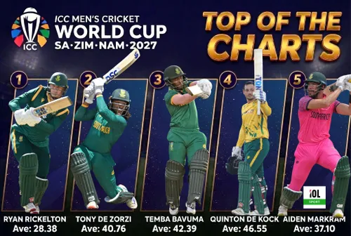 Project World Cup 2027: Australia ODI series — the perfect audition for Proteas top-order contenders