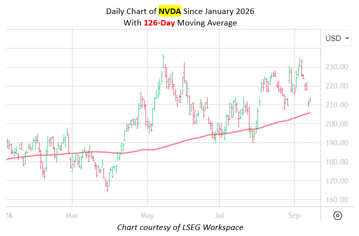 Signal Says 'Buy the Dip' After Nvidia Stock Pullback