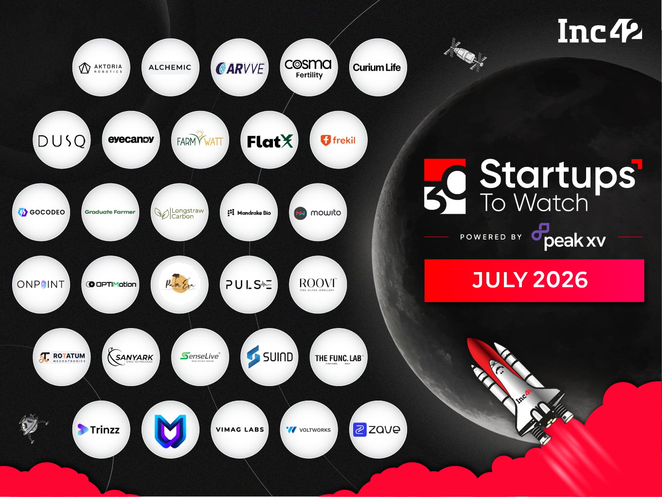 30 Startups To Watch: Startups That Caught Our Eye In July 2026