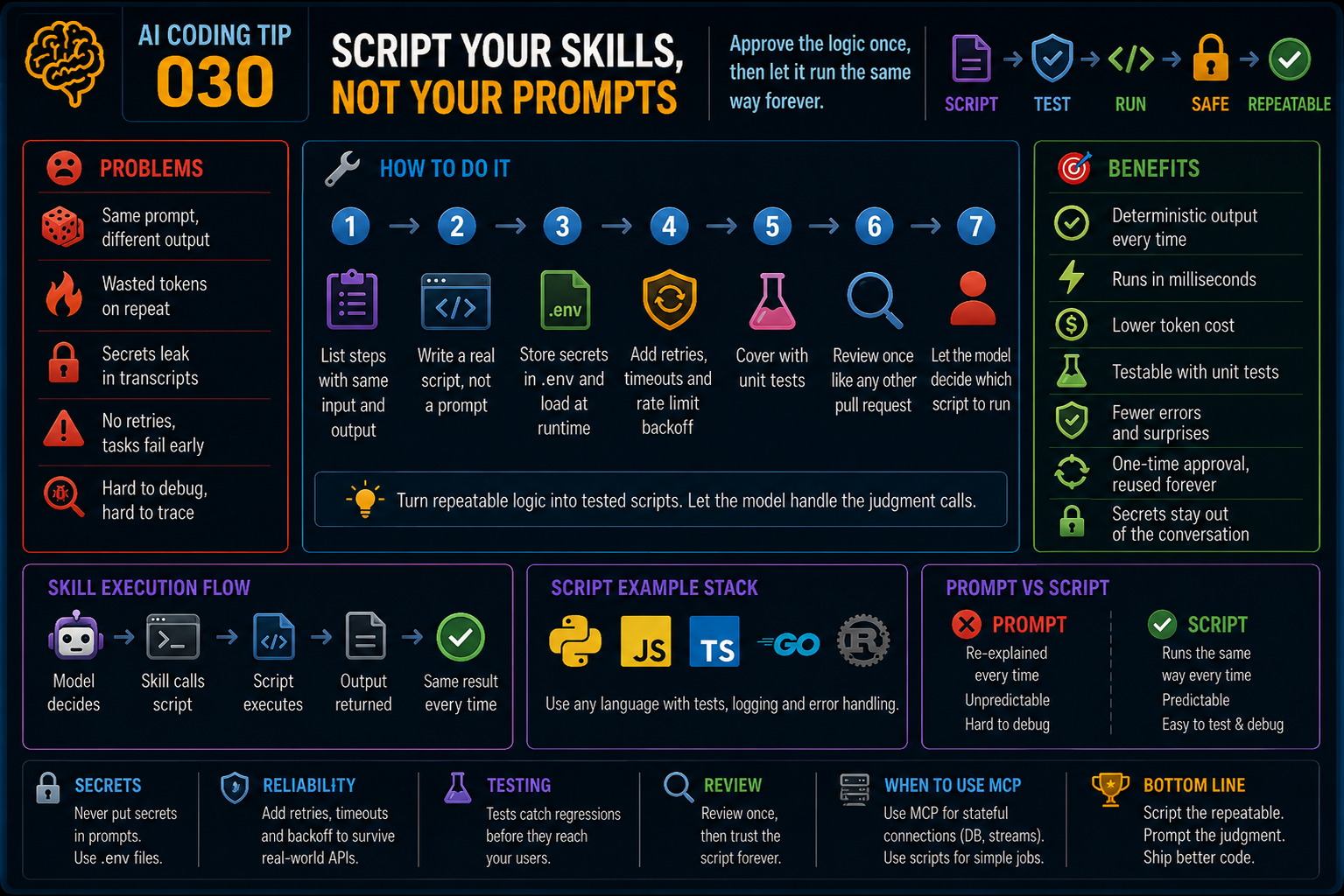 AI Coding Tip 030 - Turn Repeatable Skill Steps Into Tested Scripts Instead of Prompts