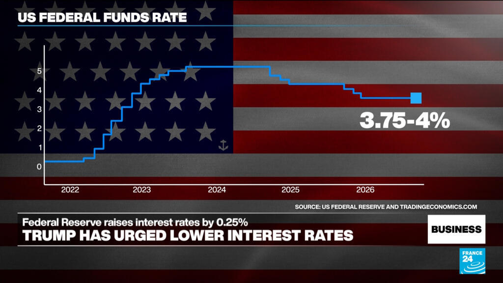 US Federal Reserve defies Trump with interest rate hike