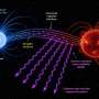 Synchronized star pairs unleash radio bursts via a Jupiter-Io-like mechanism