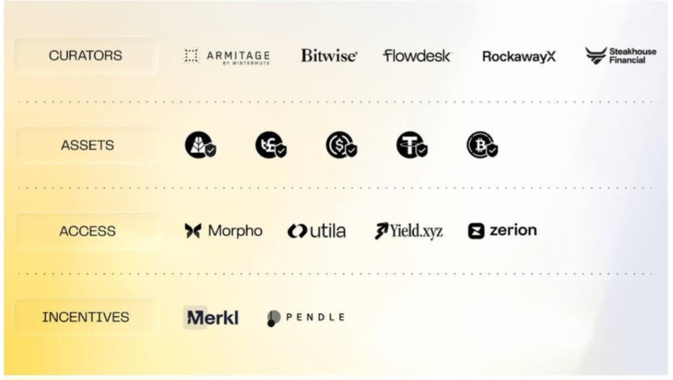 Zama Opens Confidential Access to DeFi's Existing Yield Venues