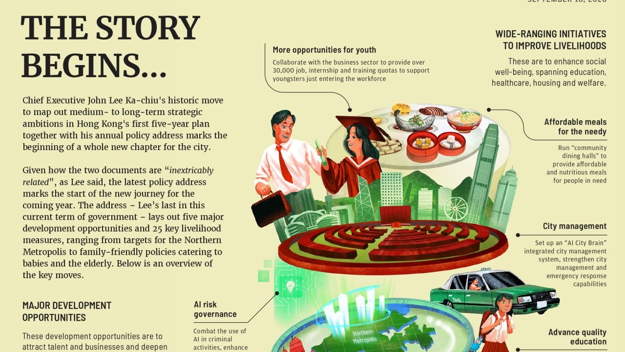 The story begins …