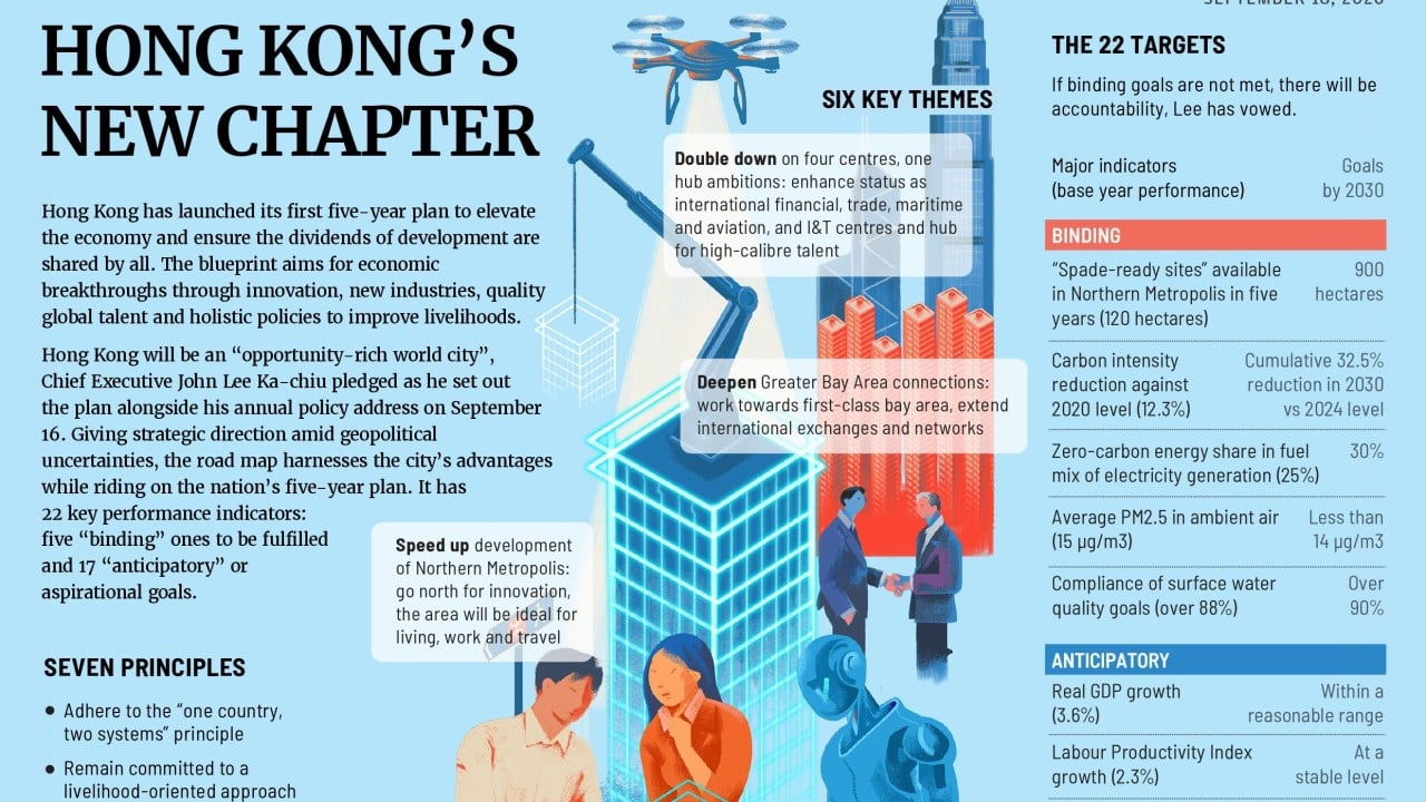 Hong Kong’s new chapter