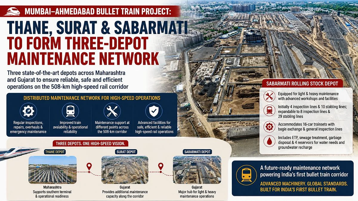 Mumbai-Ahmedabad Bullet Train Project: Thane, Surat And Sabarmati To Form Three-Depot Maintenance Network