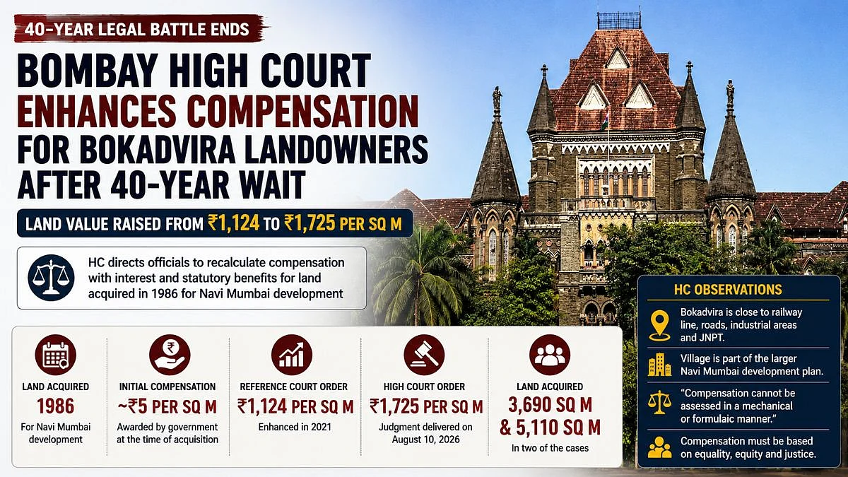 Bombay HC Enhances Compensation For Bokadvira Landowners After 40-Year Wait