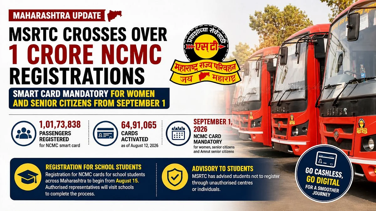 Maharashtra: MSRTC Crosses Over 1 Crore NCMC Registrations; Smart Card Mandatory For Women And Senior Citizens From September 1