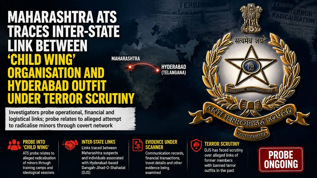 Maharashtra ATS Traces Inter-State Link Between ‘Child Wing’ Organisation And Hyderabad Outfit Under Terror Scrutiny