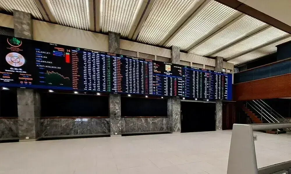 PSX: Buying continues, KSE-100 up over 1,500 points