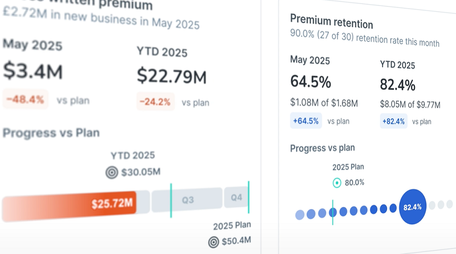 Insurance software provider Accelerant to be taken private for $4.4B