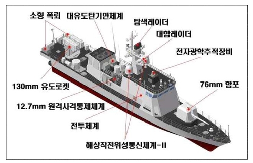 Arms agency delivers 1st vessel of new patrol craft program to Navy
