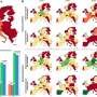Europe can lower emissions without deindustrializing, say researchers
