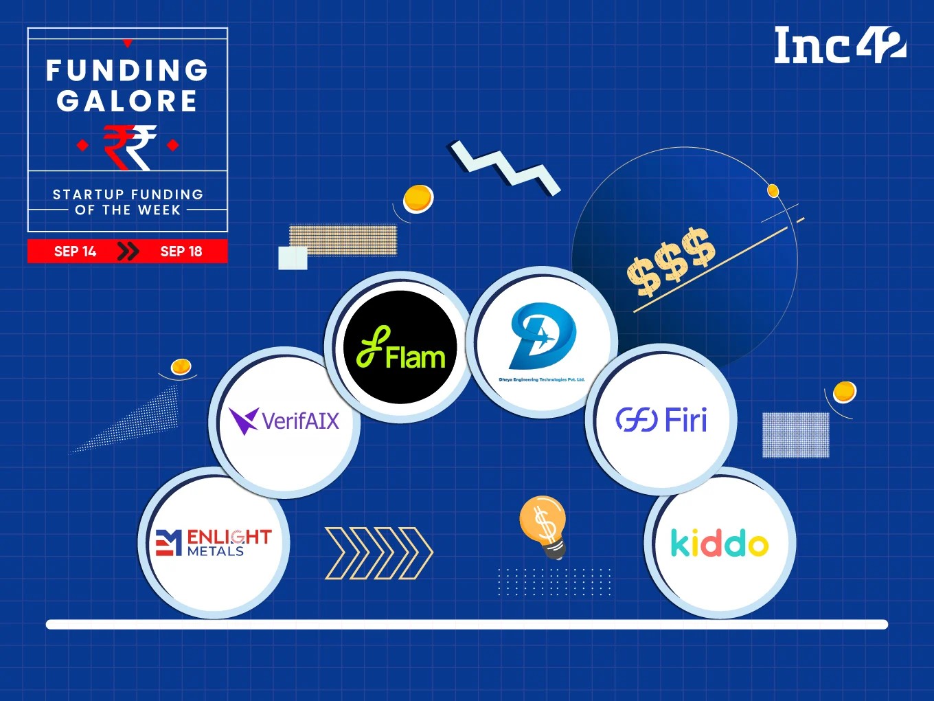 From Flam To VerifAIX — Indian Startups Raised About $59 Mn This Week