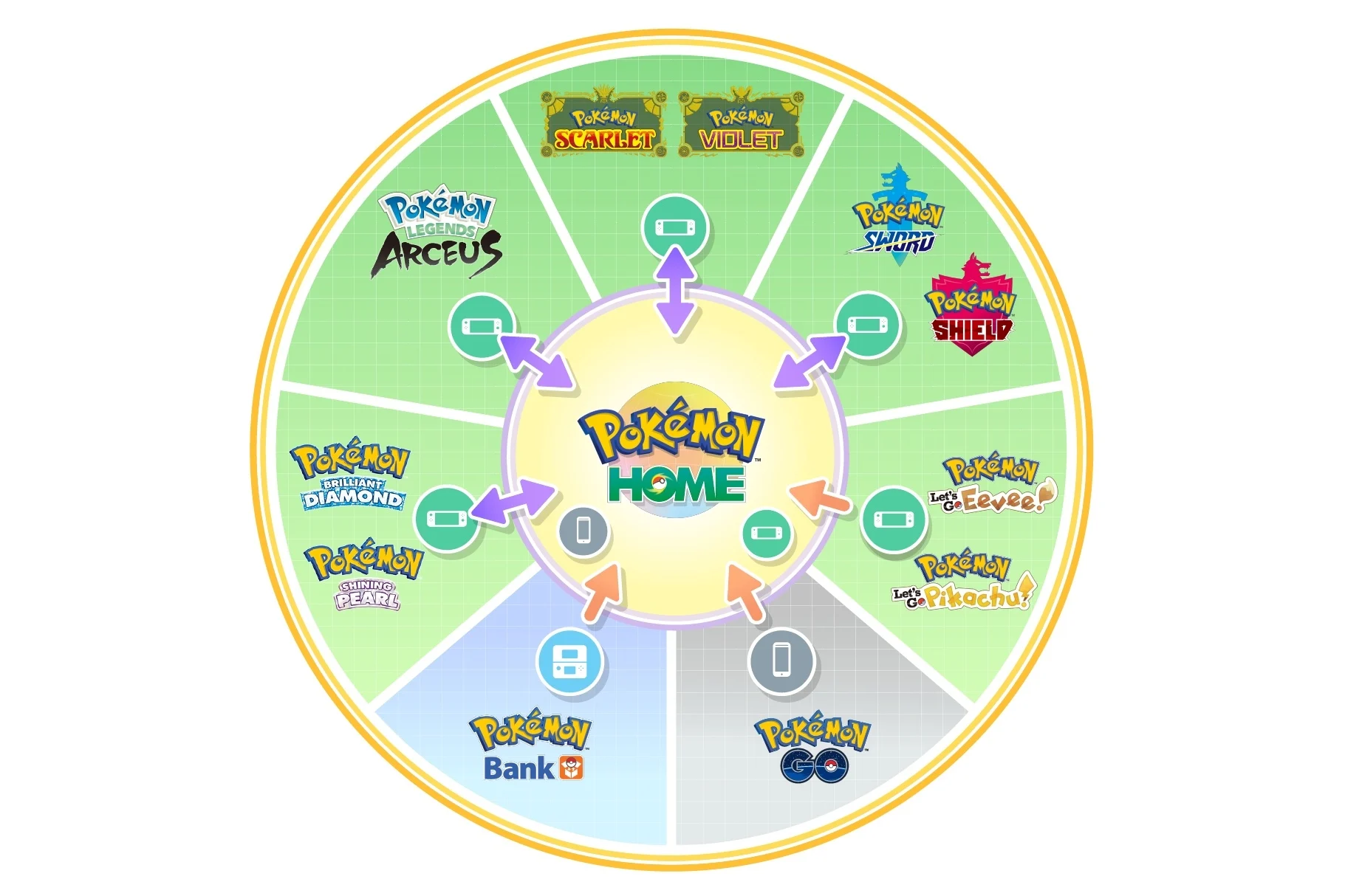 Pokemon Bank Is Closing On 25 February 2027