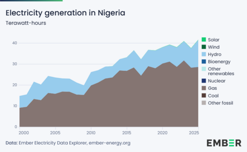 GENCO Bond Defaults: Credit, Market and Contagion Risks for Investors in Nigeria.