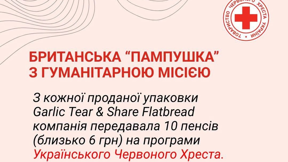 British Deli Kitchen transfers over UAH 2 mln to Ukrainian Red Cross for humanitarian projects