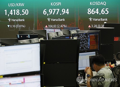 S. Korean won gains slightly after soft U.S. inflation data