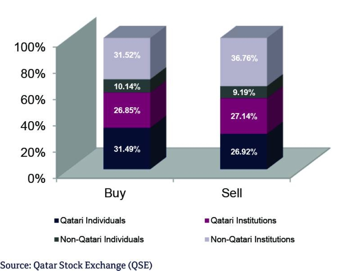 QNB Report