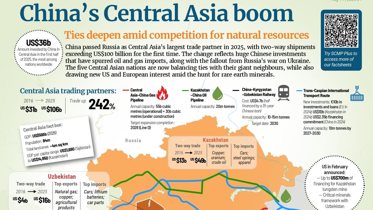 China’s Central Asia push