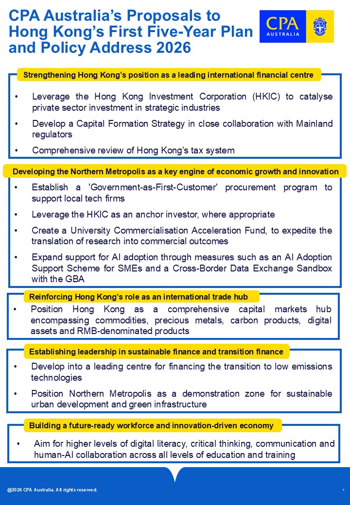 CPA Australia submits recommendations for Hong Kong five year plan