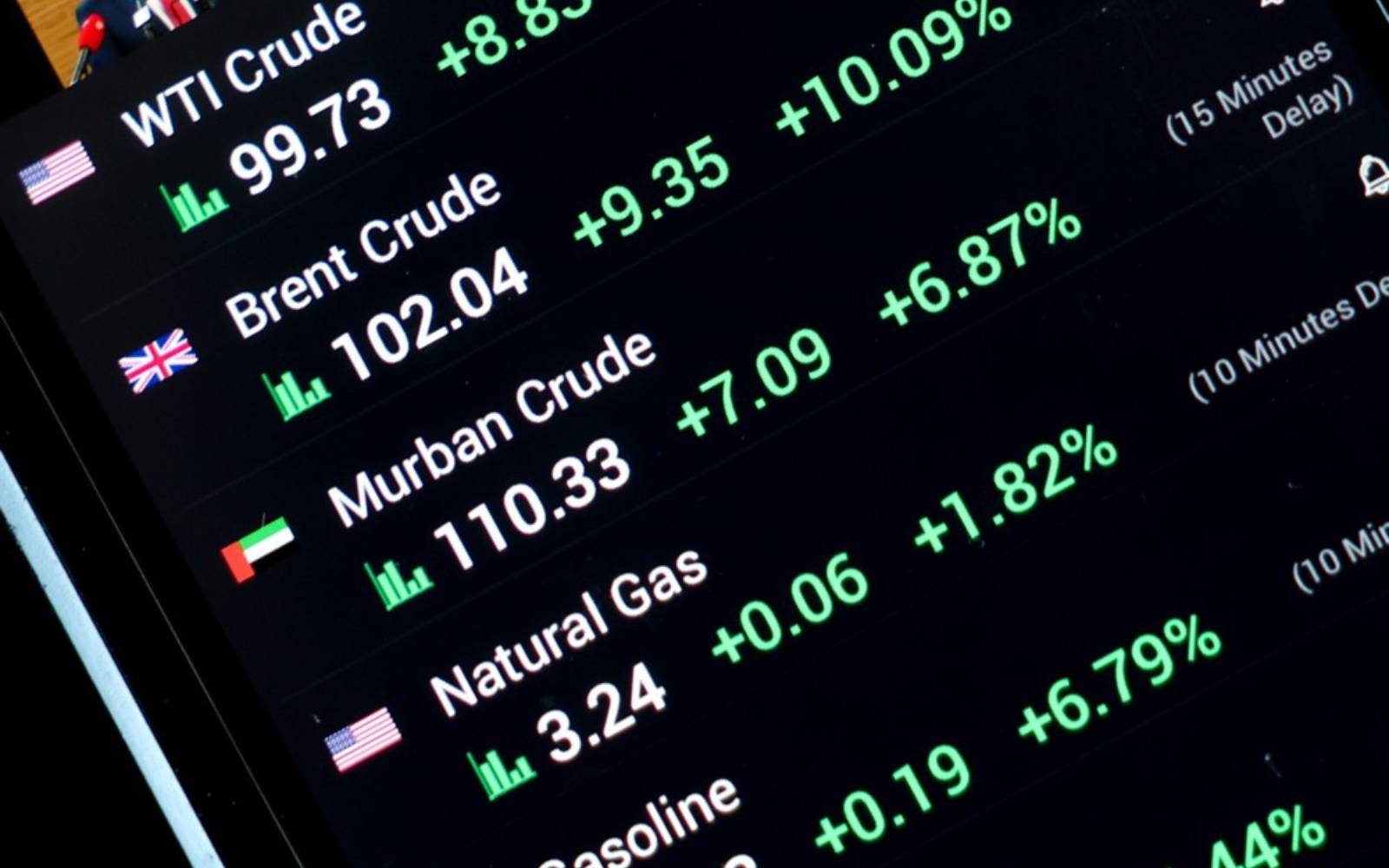 Global stocks near record highs, benign US inflation eclipses oil rally