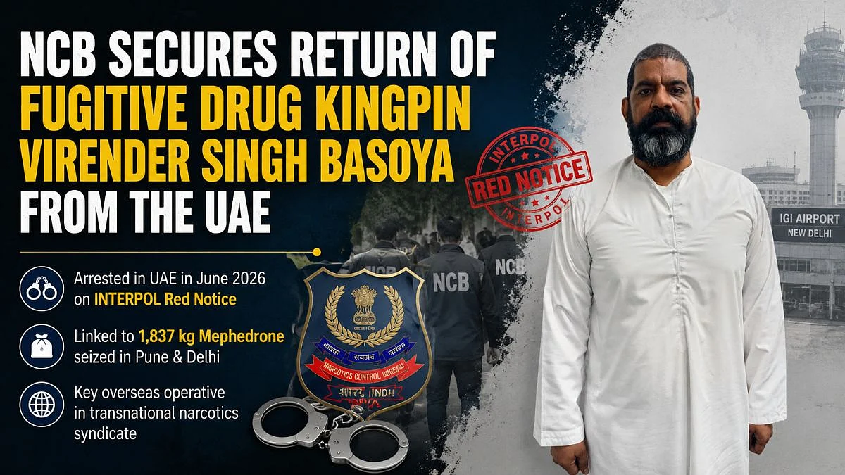 NCB Secures Return Of Fugitive Drug Trafficker Virender Singh Basoya From UAE In 1,837 Kg Mephedrone Probe