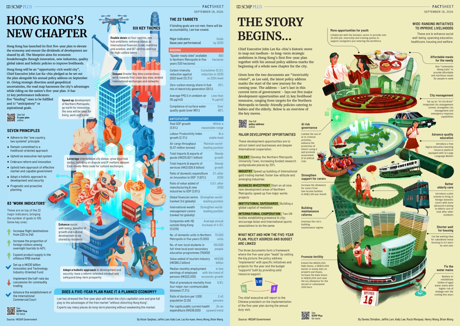 Hong Kong unveils First Five Year Plan for economic development