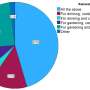 Rainwater tanks may be harboring hidden health risks