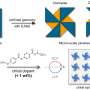 Controlling the rotation direction of light without complex new materials