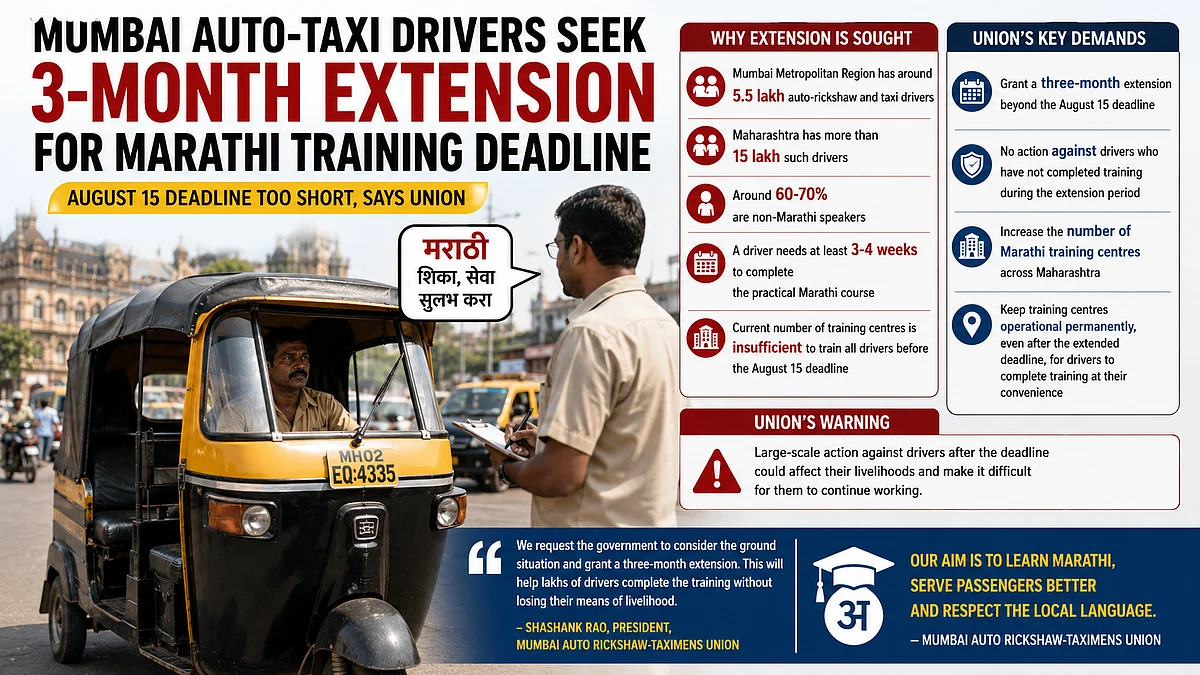 Auto-Taxi Union Seeks Three-Month Extension For Marathi Training Deadline In Maharashtra