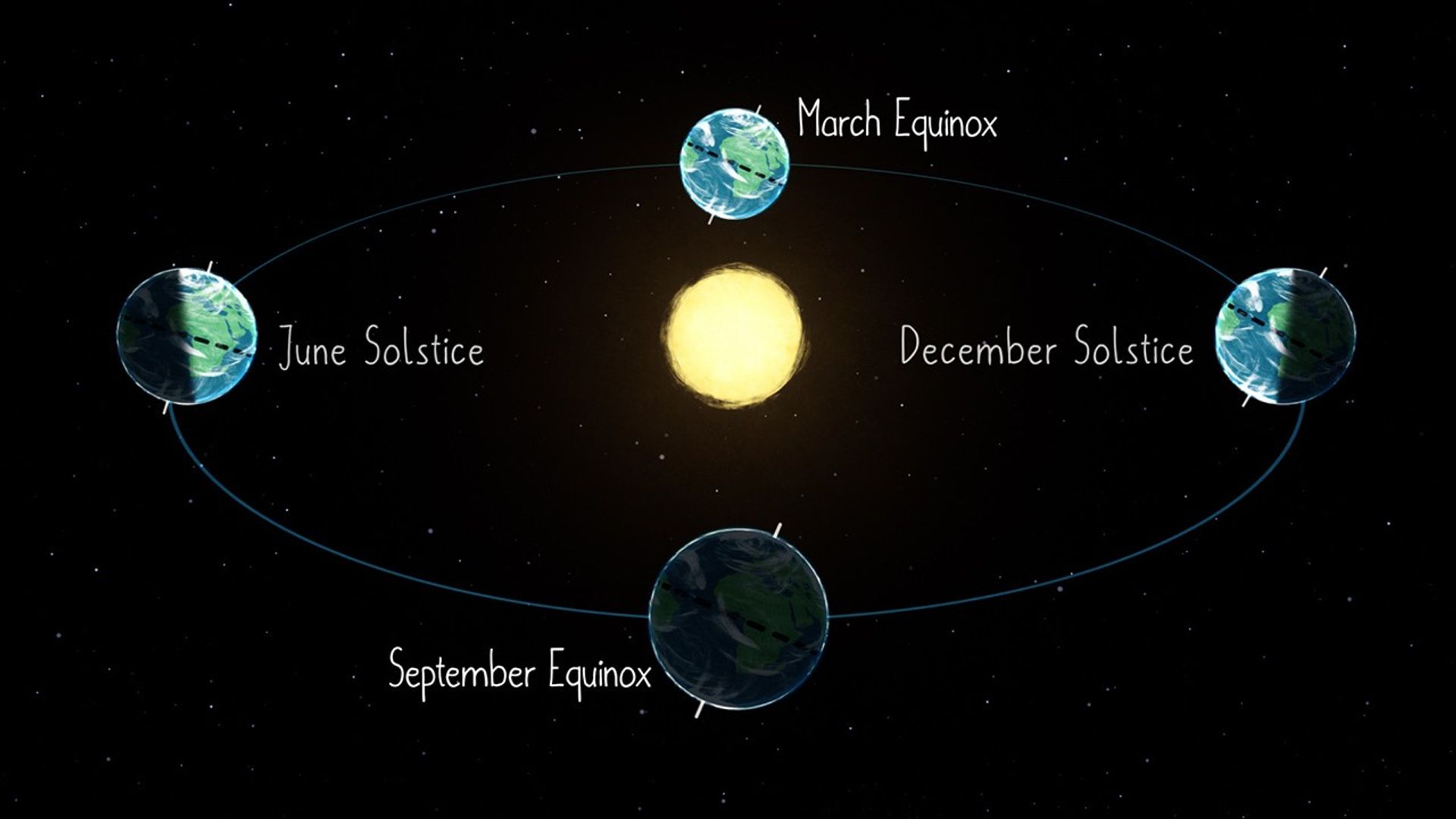 Embracing the Equinox