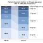 Aging smoker population explains rise in five-year mortality risk