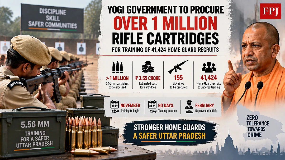 Yogi Government To Procure Over 1 Million Cartridges For Training Of 41,424 Home Guard Recruits